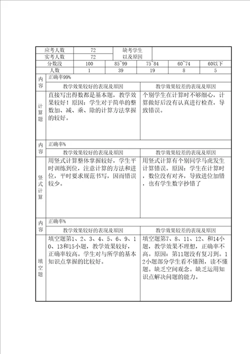 三年级数学下册期末考试试卷分析