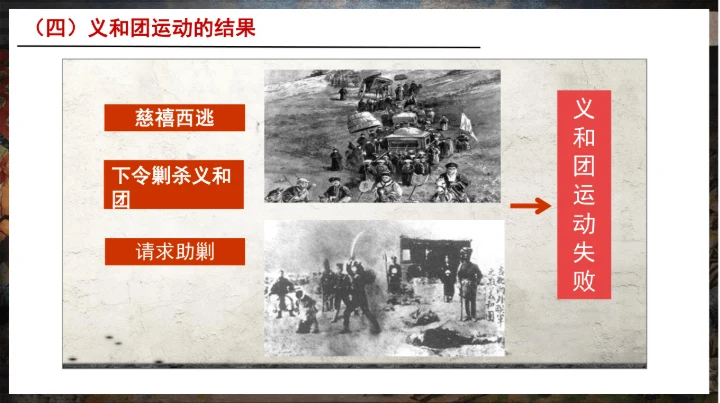 第7课 八国联军侵华与《辛丑条约》签订—2024-2025学年八年级上册历史课件（统编版）