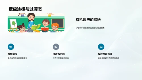 有机化学基础教学PPT模板
