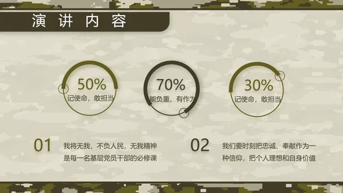 迷彩风部队军事工作总结汇报动态PPT