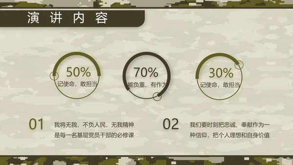 迷彩风部队军事工作总结汇报动态PPT