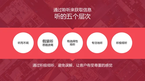 4S店汽车销售实用技巧培训PPT课件