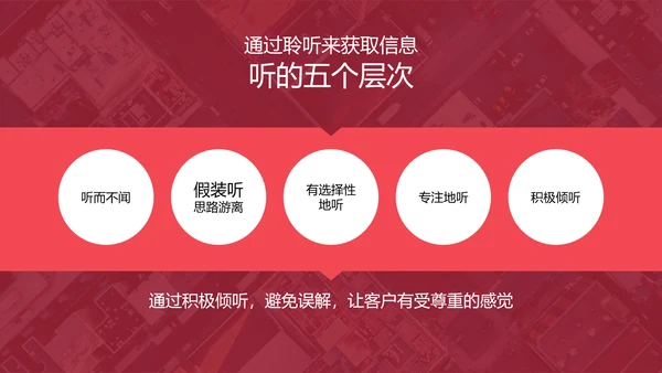 4S店汽车销售实用技巧培训PPT课件