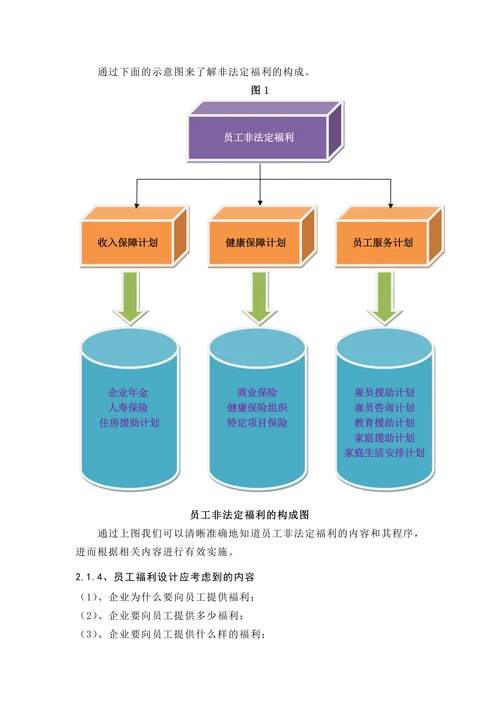 浅析员工福利在薪酬体系中的重要性