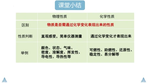 1.1物质的变化和性质课件(共36张PPT内嵌视频)---2023-2024学年九年级化学人教版上册