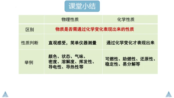 1.1物质的变化和性质课件(共36张PPT内嵌视频)---2023-2024学年九年级化学人教版上册
