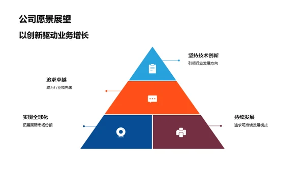 创新引领未来