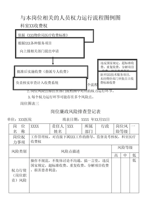 医院岗位廉洁风险防控表精编版