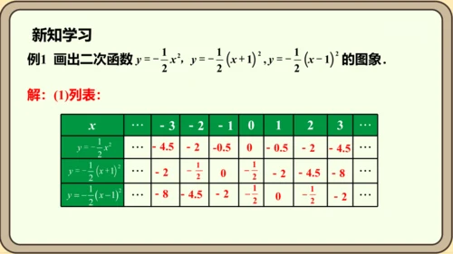 人教版数学九年级上册22.1.3.2  y=a（x-h）2的图象和性质课件（共29张PPT）