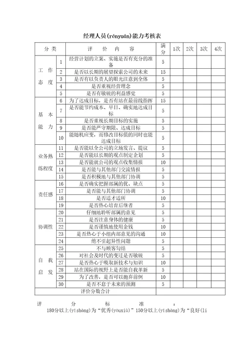 测量评估经理人员能力考核表