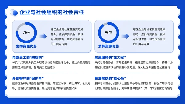 蓝色3D风社区反诈宣传PPT模板
