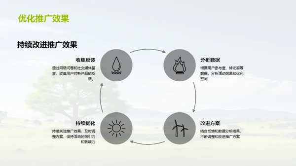 植树节新媒体推广策略