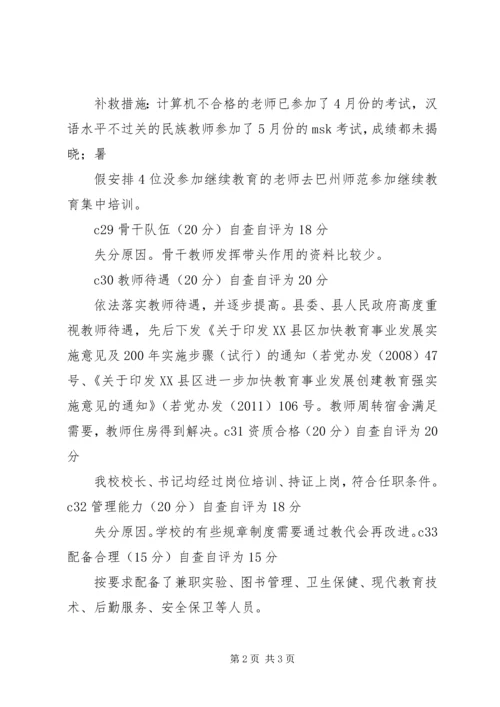 拂晓中学义务教育阶段标准化建设自评报告.docx