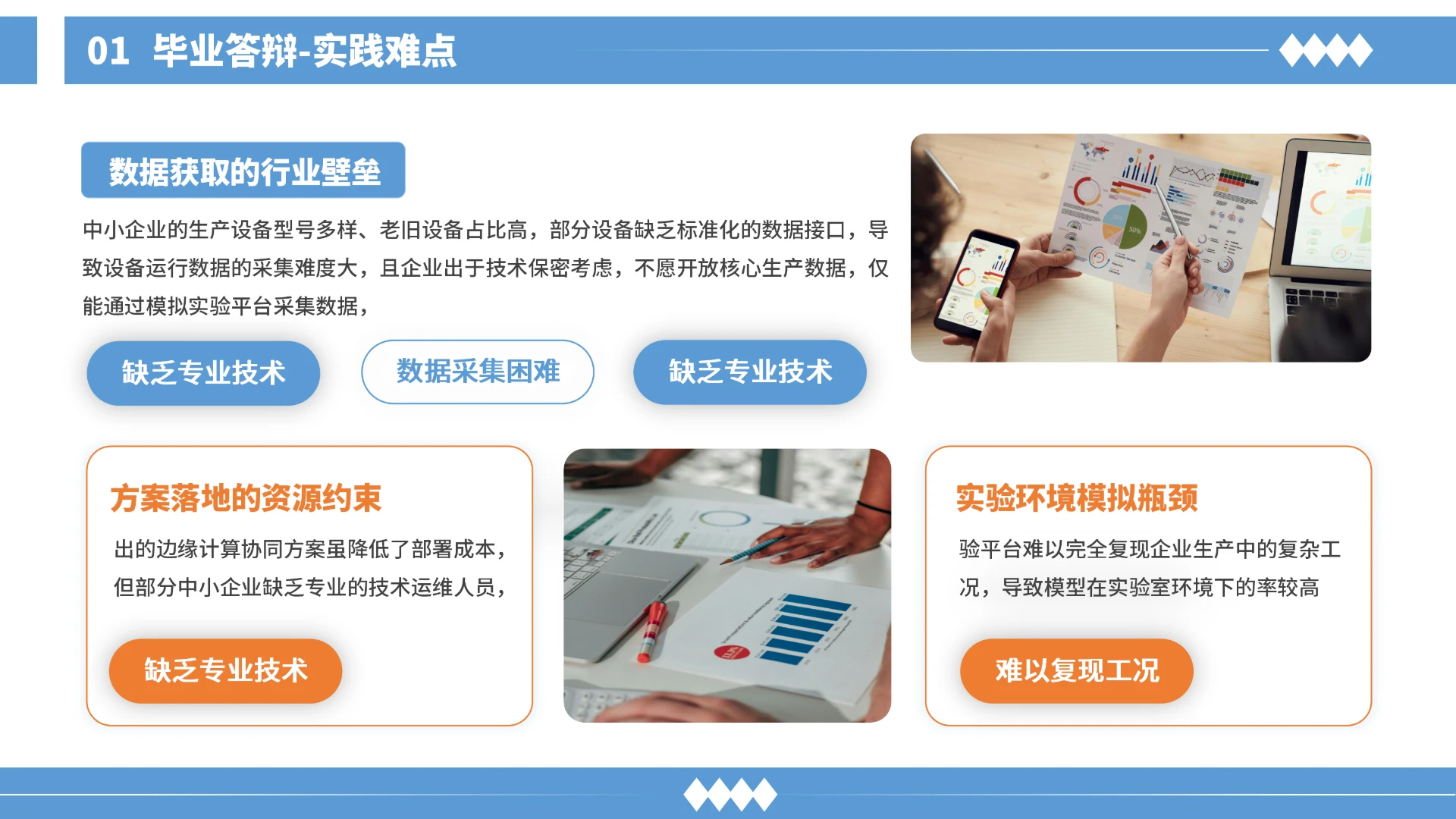 毕业答辩-实践难点