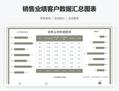 销售业绩客户数据汇总图表