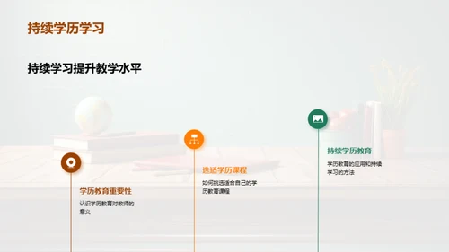 学历教育与教师能力提升