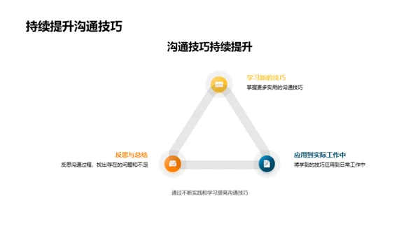 沟通艺术：管理者之道