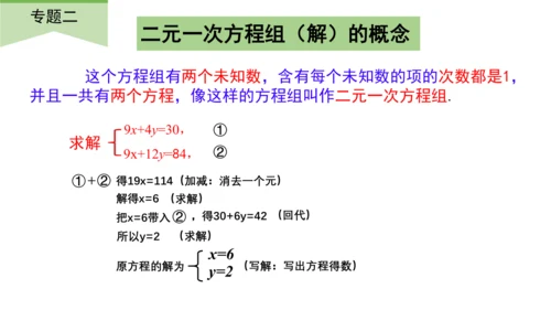第八章  二元一次方程   复习课件（共12张PPT）