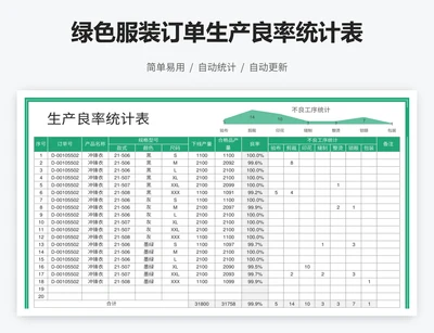 绿色服装订单生产良率统计表