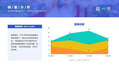 简约产品市场销量分析PPT图表