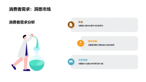 餐旅露营业的崭新篇章