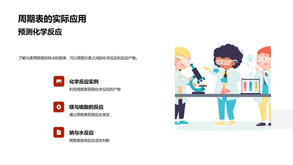 周期表解读课