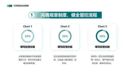 财务报表，财务年终总结PPT模板