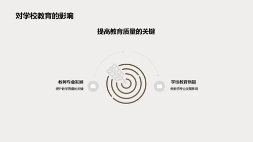 提升教师职业素养
