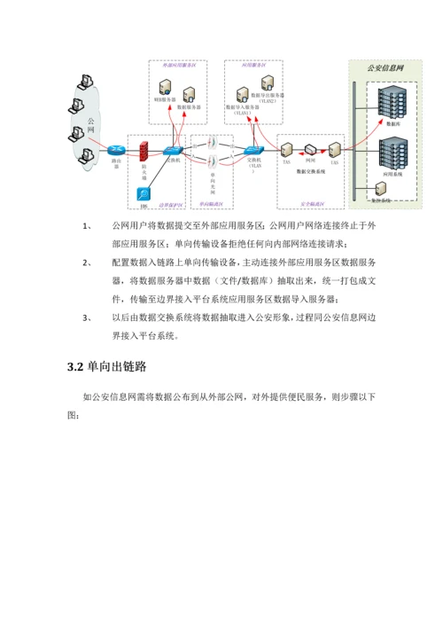 警务公开对公网数据传输单向综合项目边界接入关键技术专项方案a.docx