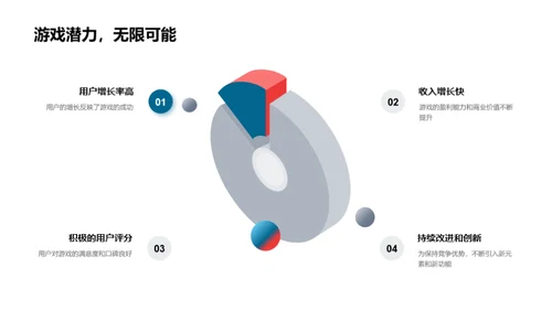 《星际奇旅》季度成绩揭晓