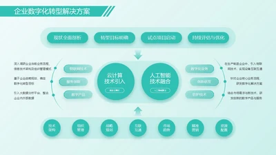 绿色架构图排版关系页