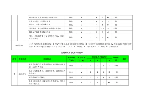 建筑工程危险源识别与风险评价清单.docx