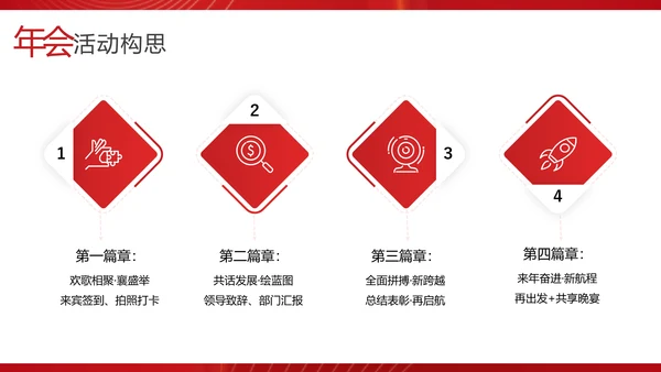 物业管理集团新春联欢会PPT模板