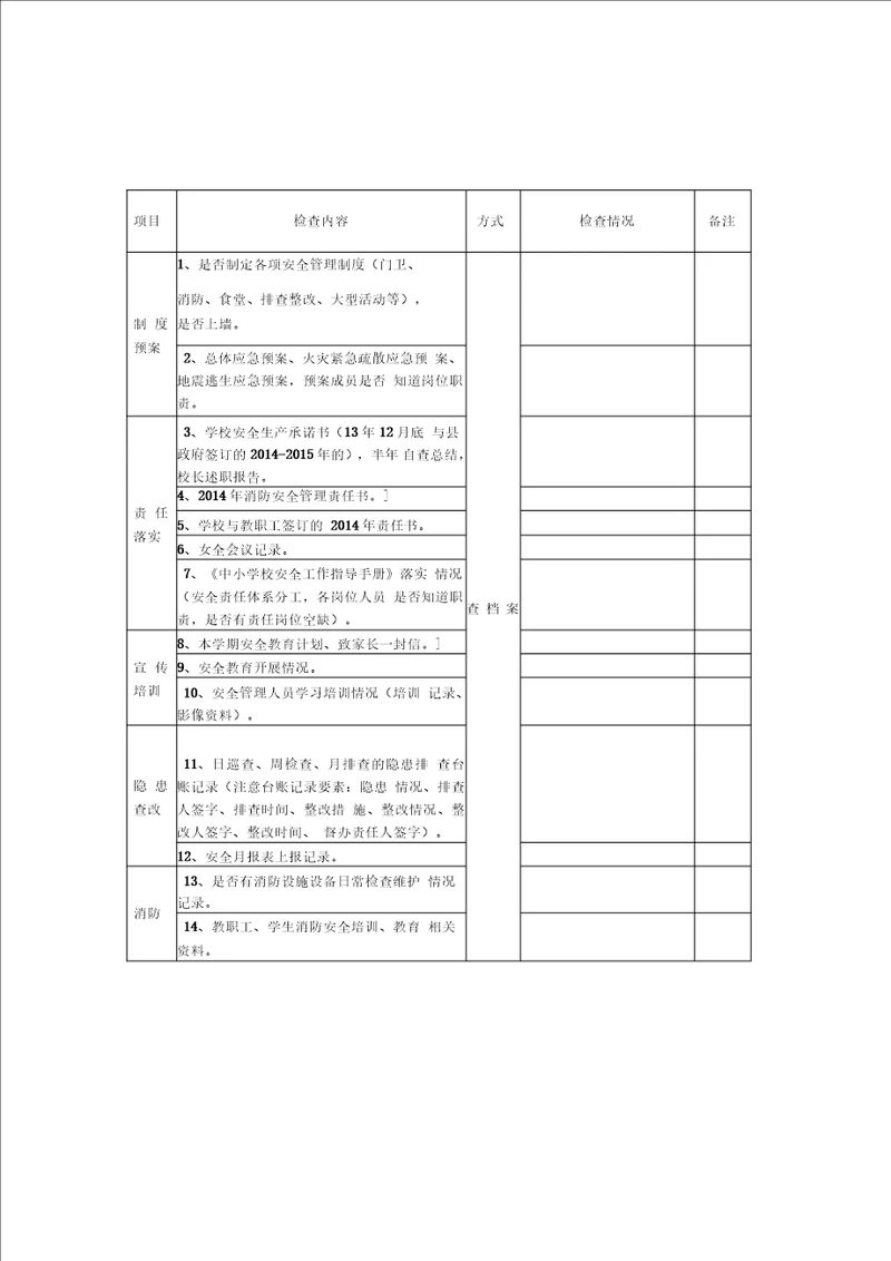 学校安全工作检查记录表