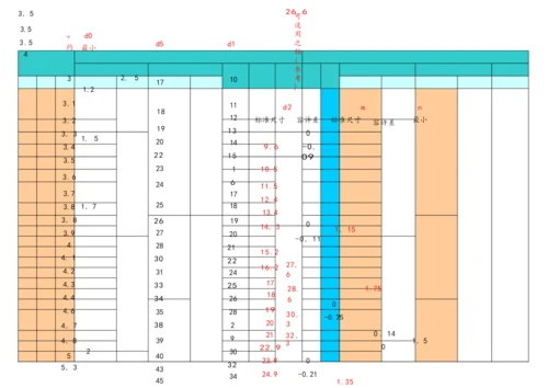 轴用弹性挡圈尺寸表.docx