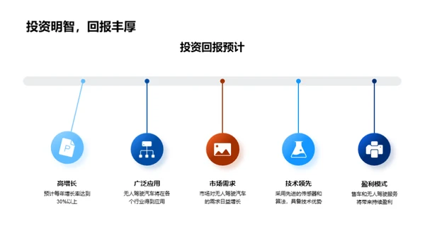 探索未来：无人驾驶之路