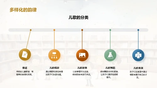 儿歌的世界