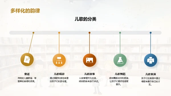 儿歌的世界