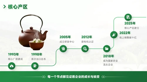 绿色企业介绍PPT模板