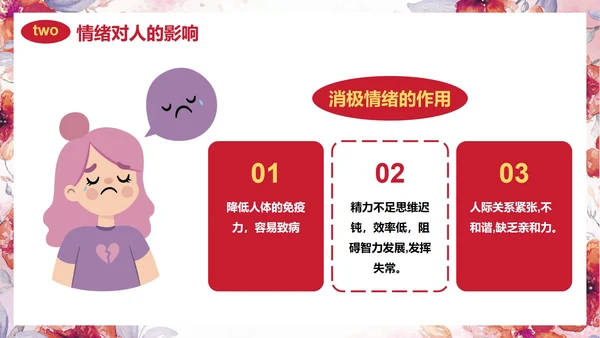 卡通水彩花卉情绪管理主题教育PPT模板