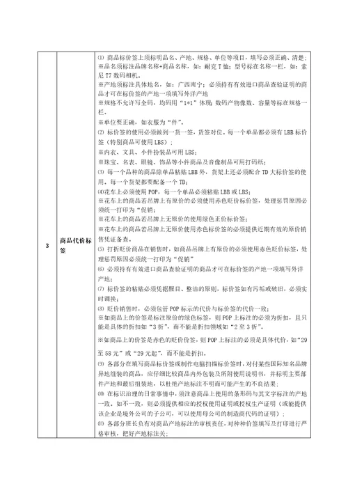 XX省百盛商业有限公司营运标准手册doc37