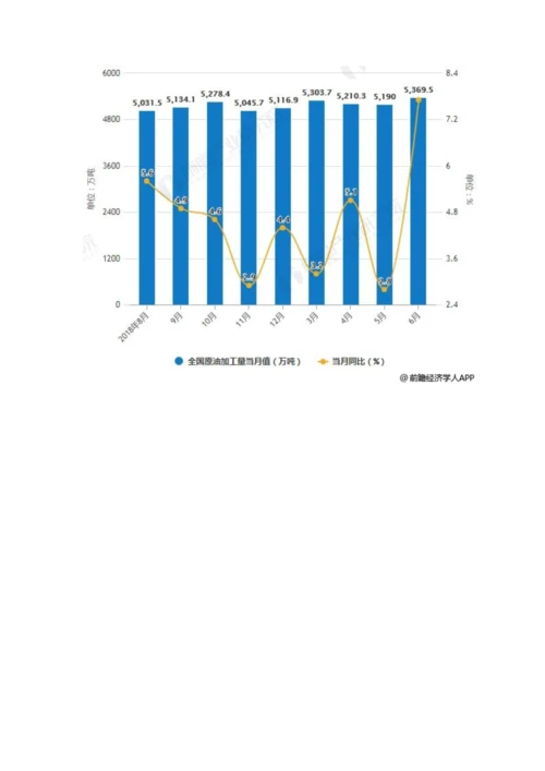 中国石化行业市场分析产业结构性矛盾依然突出-差异及高端化产品依然短缺.docx