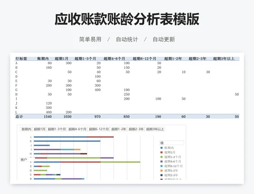 应收账款账龄分析表模版