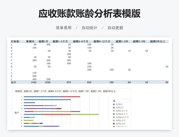 应收账款账龄分析表模版