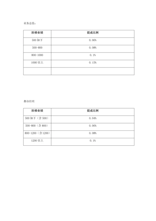 财富公司销售管理规则.docx