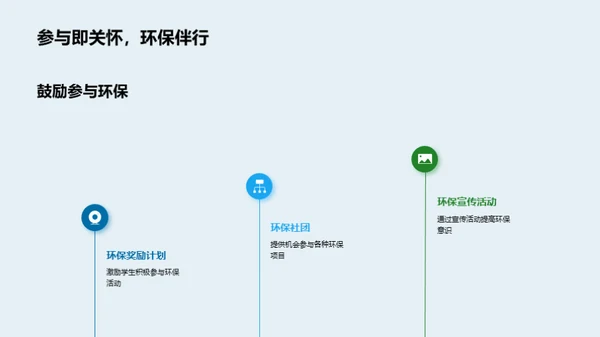 实践环保，未来从此开始