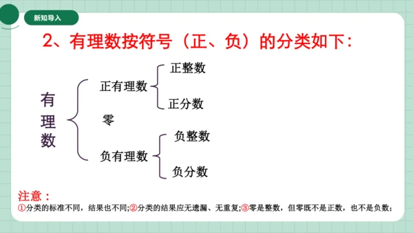 1.2有理数的分类  课件（共15张PPT）