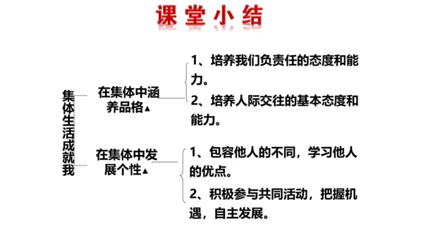 6.2集体生活成就我 课件(共24张PPT)