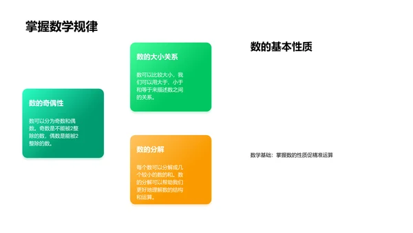 数学基础教学PPT模板