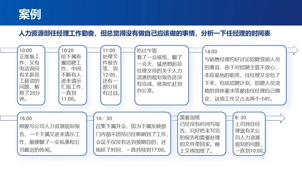 蓝色简约时间管理与提升工作效率商务通用PPT模板